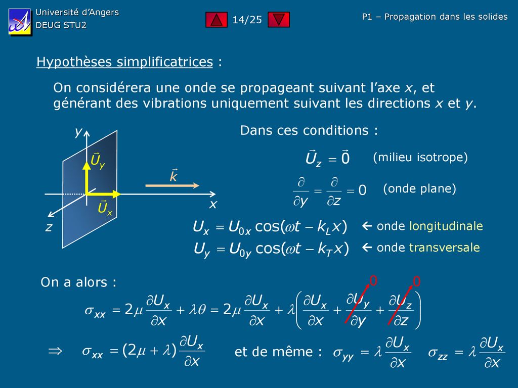 Iii Propagation Dans Les Solides Ppt T L Charger